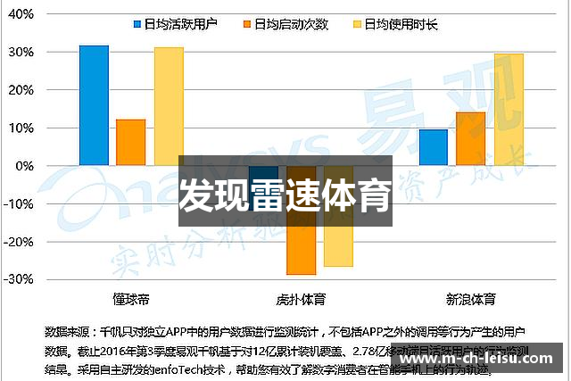 发现雷速体育